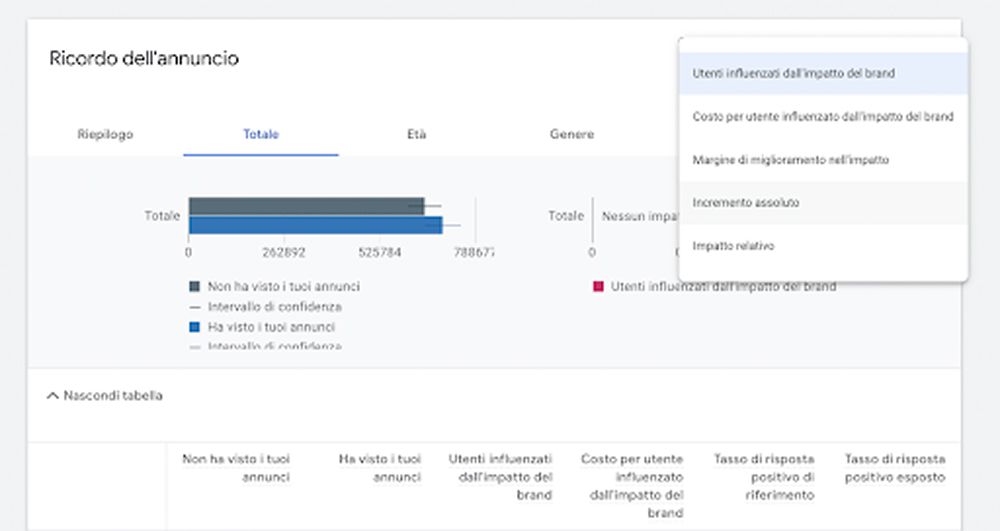 account Google Ads di esempio